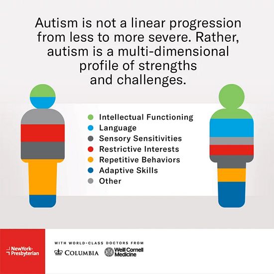 WorldAutismDay graphic