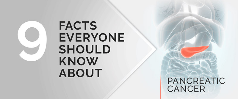 Understanding Pancreatic Cancer: Symptoms and Treatments