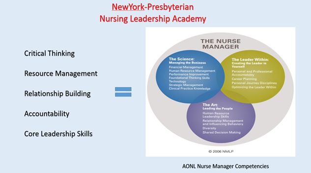 Nursing Leadership Academy Conceptual Framework.jpeg